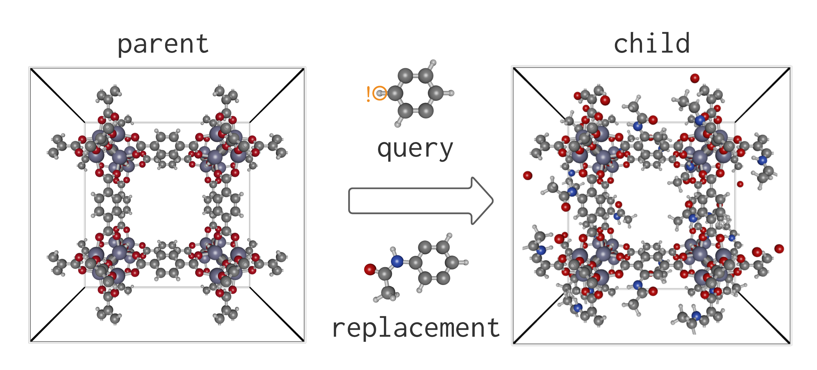 replacement scheme