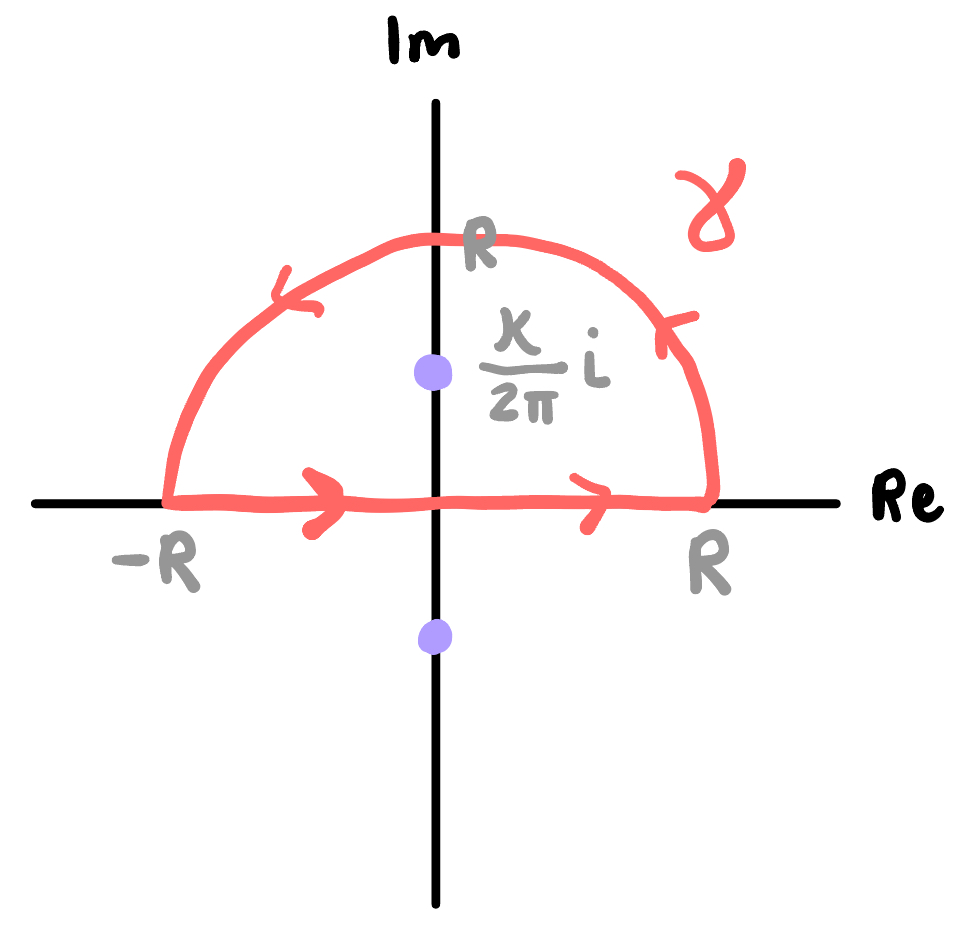 the contour $\gamma$ together with the two poles of $g(z)$.